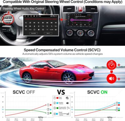 ATOTO S8 Ultra Double Din 7 Inch Android Car in-Dash Navigation, Wireless CarPlay & Android Auto,Dual Bluetooth w/aptX HD, VSV&LRV, Built-in 4G Cellular Modem, 4GB+64GB