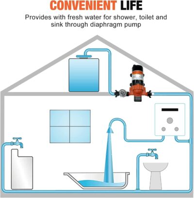 MAXZONE Water Diaphragm Pump 12 Volt DC 4.0 GPM 50PSI, On Demand Self-priming Water Pump for RV Caranvan Marine Camper Sprayer