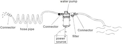 MAXZONE Water Diaphragm Pump 12 Volt DC 4.0 GPM 50PSI, On Demand Self-priming Water Pump for RV Caranvan Marine Camper Sprayer