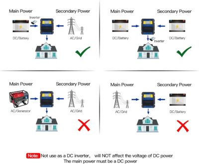 MOES Dual Power Controller 50A 5500 Watt Automatic Transfer Switch for Off Grid Solar Wind System ATS DC 12V 24V 48V AC 110V 220V.