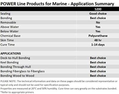 3M Marine Adhesive Sealant 5200 (06500) Permanent Bonding and Sealing for Boats and RVs Above and Below the Waterline Waterproof Repair, White, 10 fl oz Cartridge