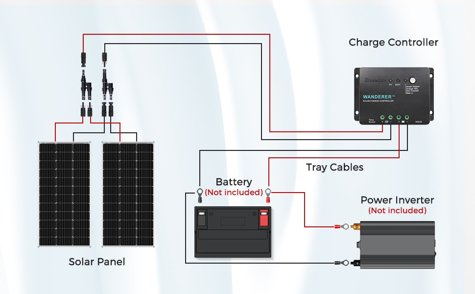 RNG-KIT-STARTER200D-WND30-connection