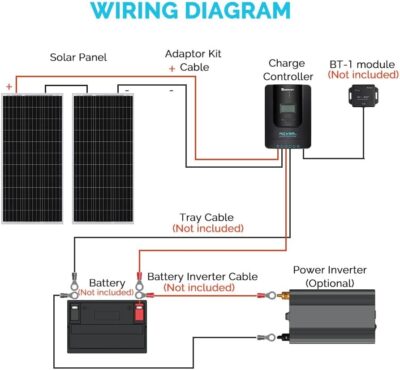 Renogy 200 Watt 12 Volt Monocrystalline Solar Panel Starter Kit with 2 Pcs 100W Solar Panel and 30A PWM Charge Controller for RV, Boats, Trailer, Camper, Marine ,Off-Grid System