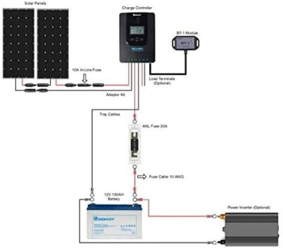 Renogy 200 Watt 12 Volt Monocrystalline Solar Panel Starter Kit with 2 Pcs 100W Solar Panel and 30A PWM Charge Controller for RV, Boats, Trailer, Camper, Marine ,Off-Grid System