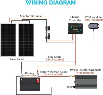 Renogy 200 Watt 12 Volt Monocrystalline Solar Panel Starter Kit with 2 Pcs 100W Solar Panel and 30A PWM Charge Controller for RV, Boats, Trailer, Camper, Marine ,Off-Grid System