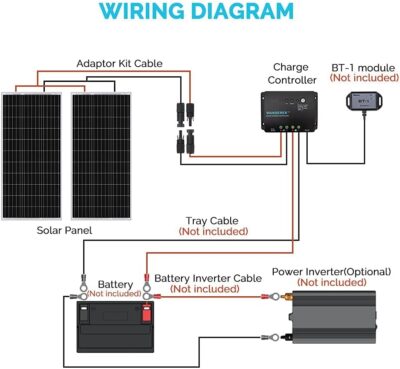 Renogy 200 Watt 12 Volt Monocrystalline Solar Panel Starter Kit with 2 Pcs 100W Solar Panel and 30A PWM Charge Controller for RV, Boats, Trailer, Camper, Marine ,Off-Grid System