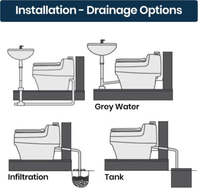 Villa 9215 AC/DC 12V Urine Diverting High Capacity Waterless Composting Toilet