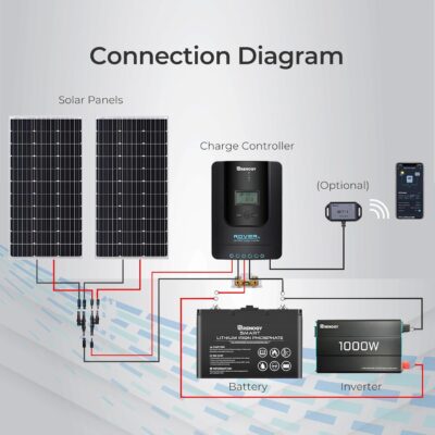 Renogy Rover 40 Amp 12V/24V DC Input MPPT Solar Charge Controller Auto Parameter Adjustable LCD Display Solar Panel Regulator fit for Gel Sealed Flooded and Lithium Battery