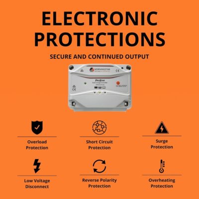 Morningstar Prostar 30A PWM Solar Charge Controller w/ Meter (PS-30M) - Solar Panel Regulator, Supports 12V/24V LA/Lithium Batteries, LVD/Lighting Ctrl, HazLoc Rated, Low Noise - Designed in The USA